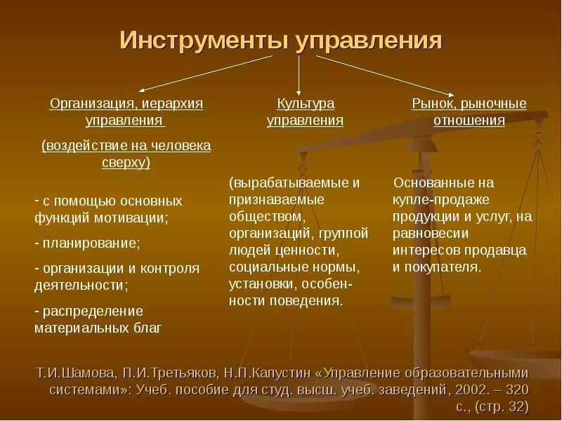 Организационный инструментарий управления проектом