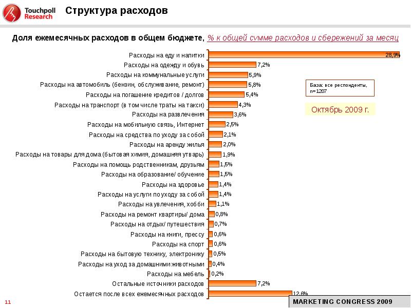 Спорт расходы. Затраты на здоровье. Расходы на развлечения. Расходы на спорт. Затраты на одежду.