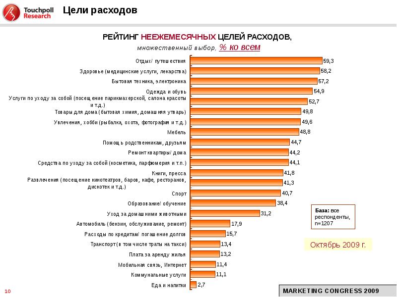 Расходы для целей. Цель расхода. Цель потребления. Рейтинг g. Расходы на маркетинг Apple.