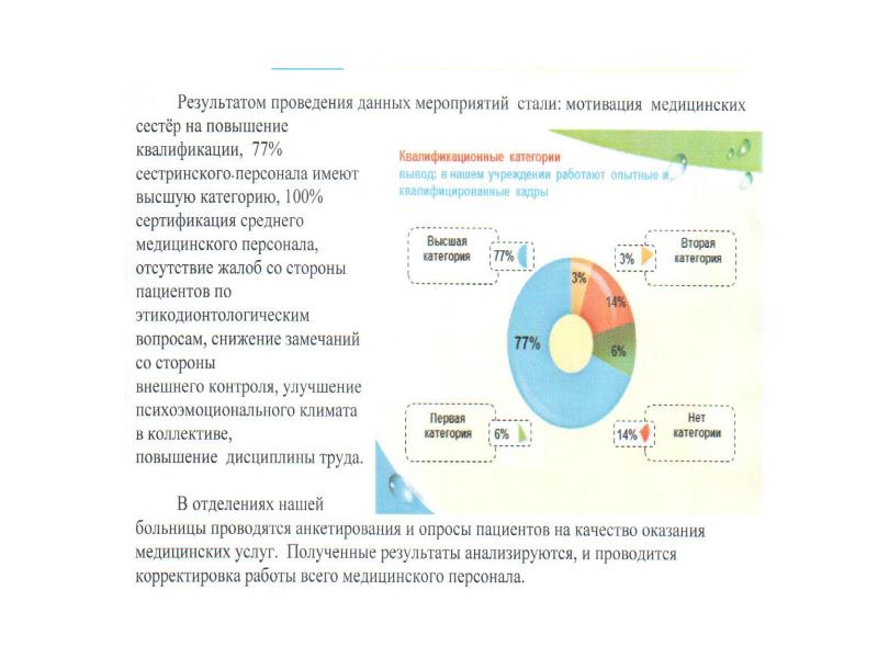 Категории медицинской информации