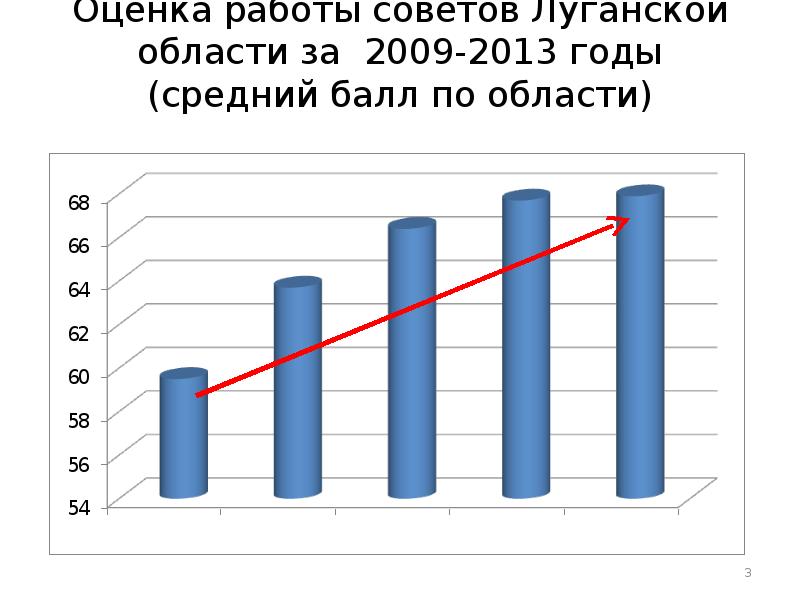 Мониторинг региональных проектов