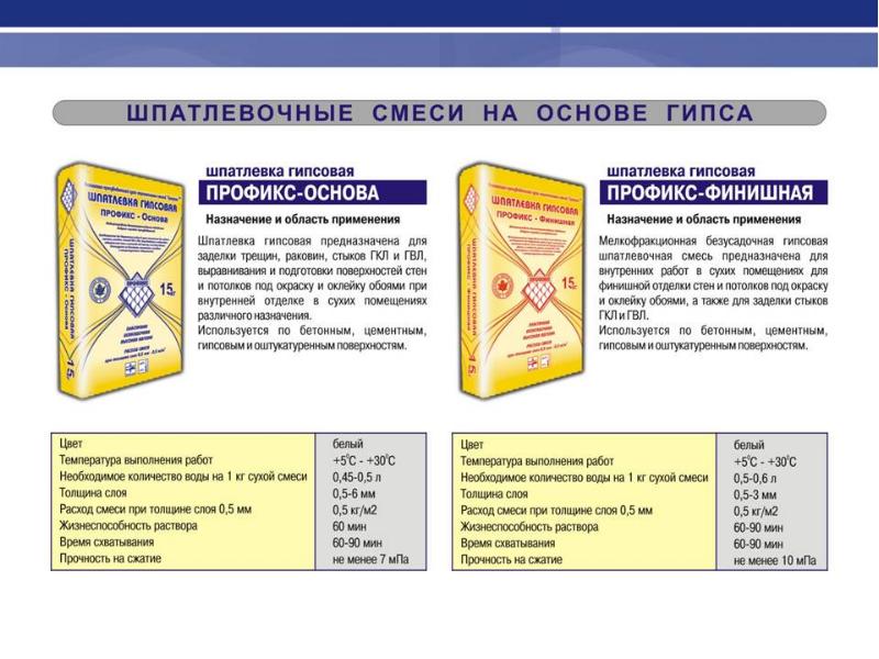 Основа смеси. Смесь безусадочная прочность на сжатие. Суффикс смесь. Суффикс сухие смеси. Смесь основа.