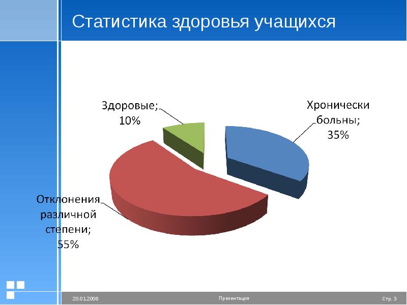 Здоровье людей диаграмма