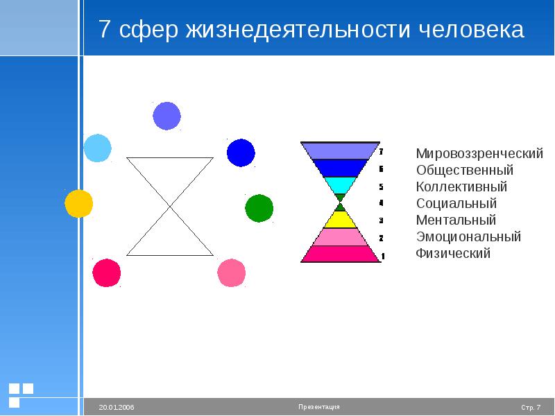 Сферы жизнедеятельности