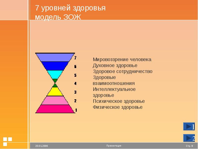 Седьмого уровня. Уровни здоровья человека. Уровни структуры здоровья. Уровни здоровья схема. Показатели здоровья макет.