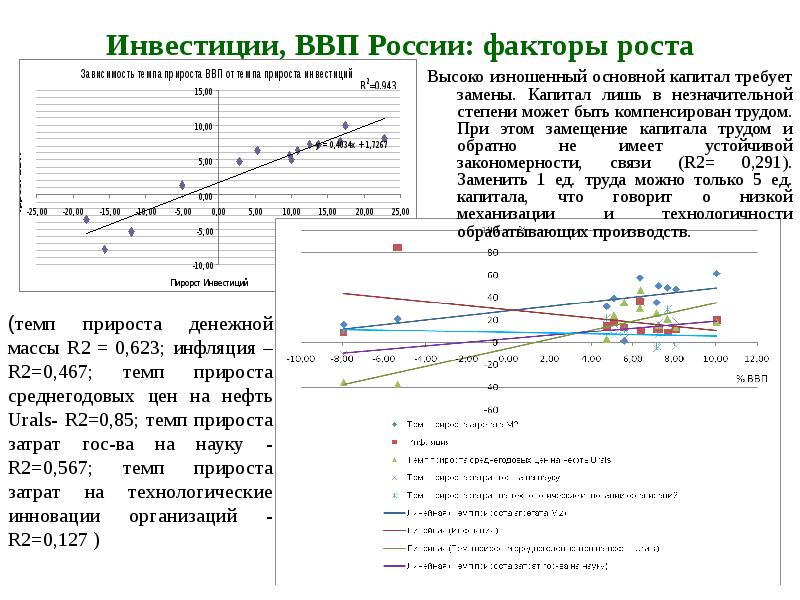 Инвестиции в ввп по расходам