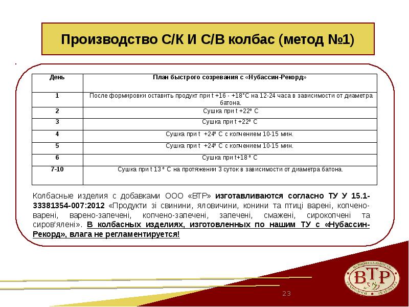 Колбасное производство бизнес план