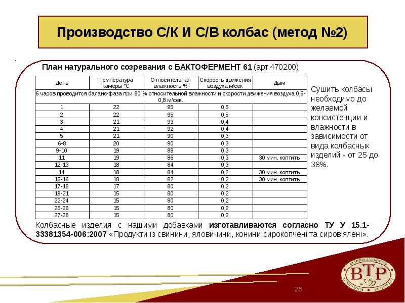 Колбасное производство бизнес план