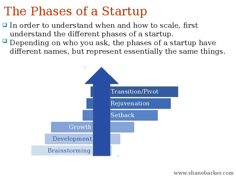 How to Successfully Scale Your Startup