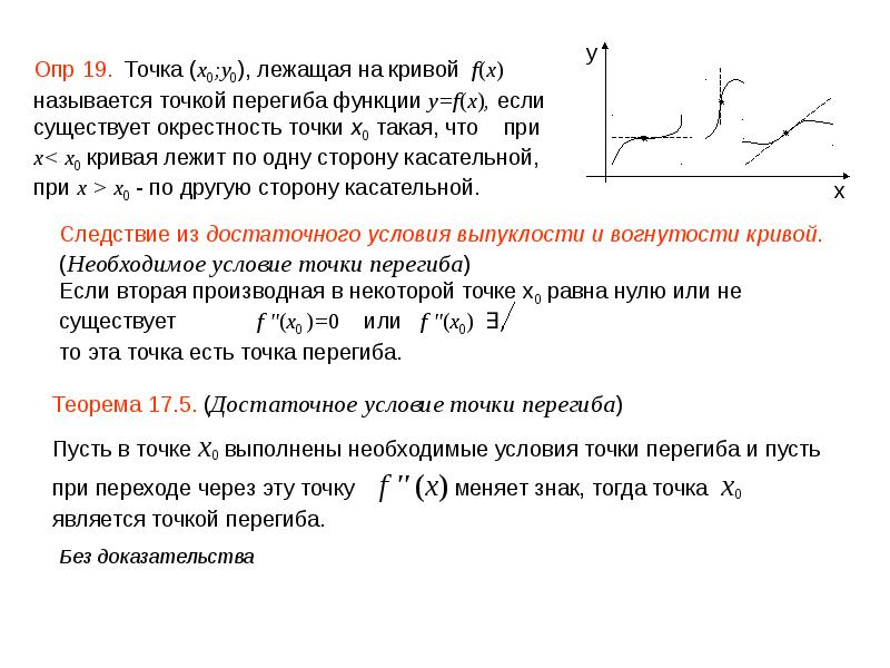 Схема исследования функции на выпуклость и точки перегиба функции