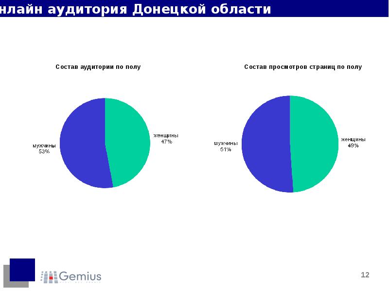 Аудитория по доходу. Аудитория новых медиа. Самая популярная социальная сеть в беларуси. Аудитория социальных сетей по странам. Самая популярная социальная сеть в беларуси.