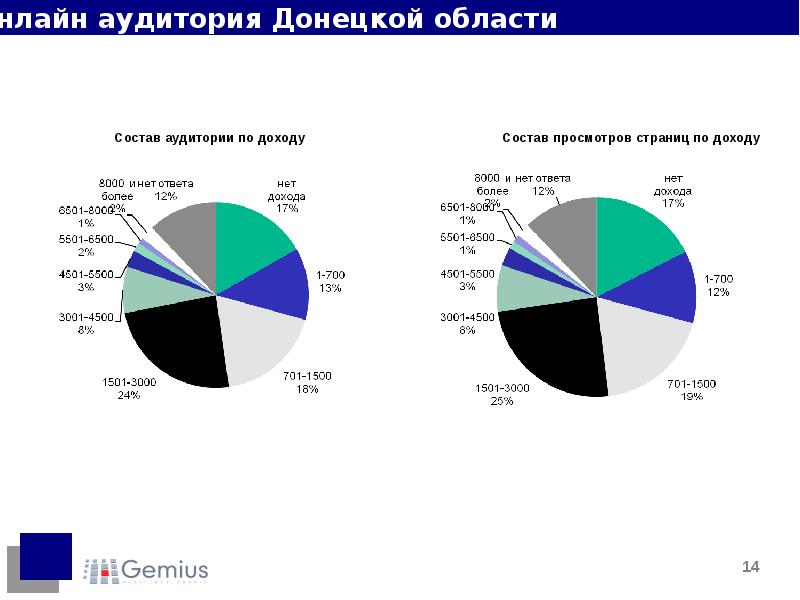 Аудитория новых медиа. Аудитория новых медиа. Традиционные и новые медиа. Новые медиа примеры. Основные критерии эффективности новых медиа.