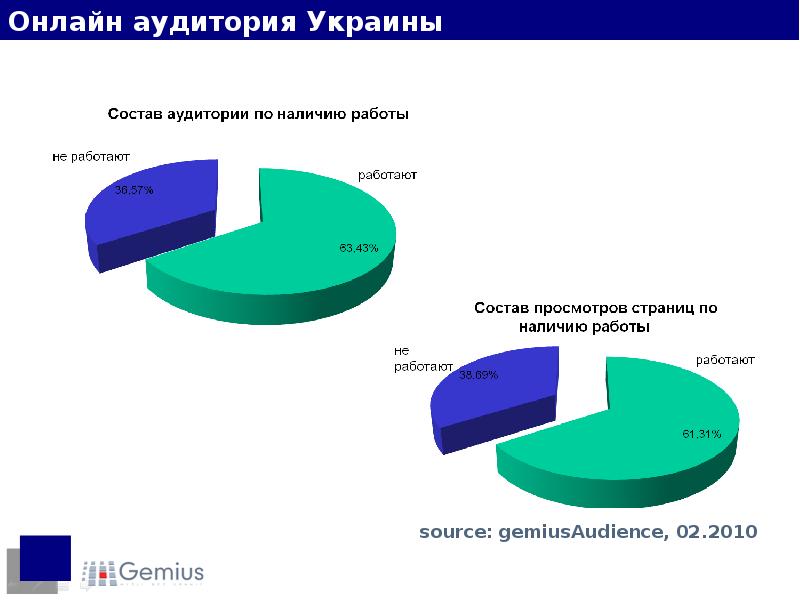 Аудитория новых медиа. Характеристика аудитории. Сеть городских порталов shkulev media. Музыкальная аудитория из чего состоит. Функции новых медиа.