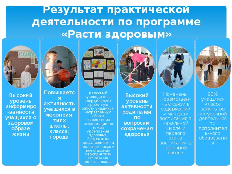 Тренер преподаватель презентация