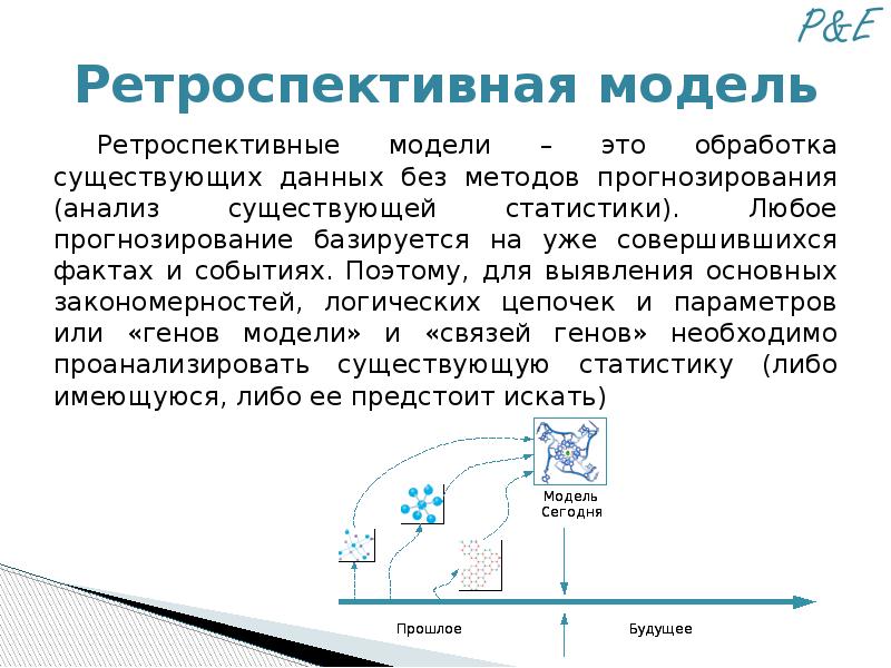 Ретроспективный анализ это. Ретроспективная модель. Ретроспективная Дата. Ретроспективное моделирование. Ретроспективные данные это.