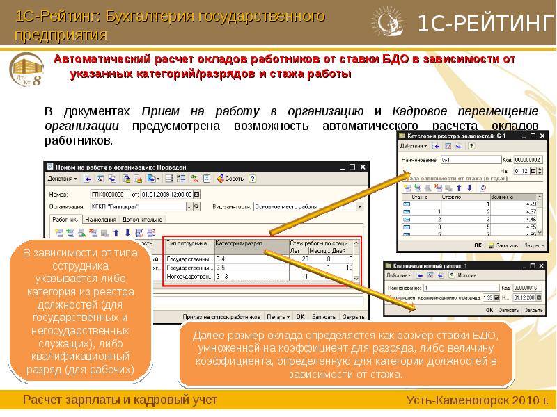 Автоматический расчет. Автоматический расчет заработной платы в 1с. Расчёт оклада работников в зависимости от стажа. Рейтинг 1с Бухгалтерия.