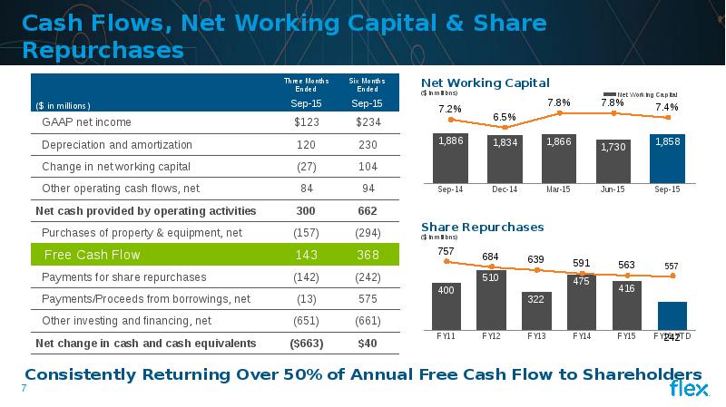 Non cash. Non-Cash net working Capital формула. Net working Capital. Net operating working Capital. Change in net working Capital.