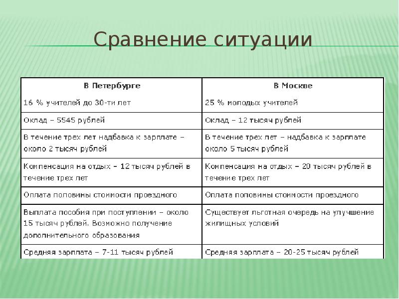 Сравни ситуации. Сравнение ситуаций. Сравнения ситуации с учителем. Сравнение ситуации в жизни. Сравните ситуацию картинка.