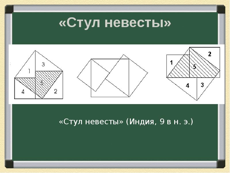 Геометрическое доказательство