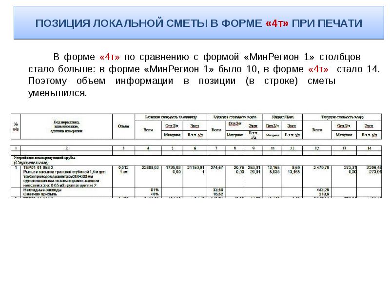 Локальная смета форма 4 образец