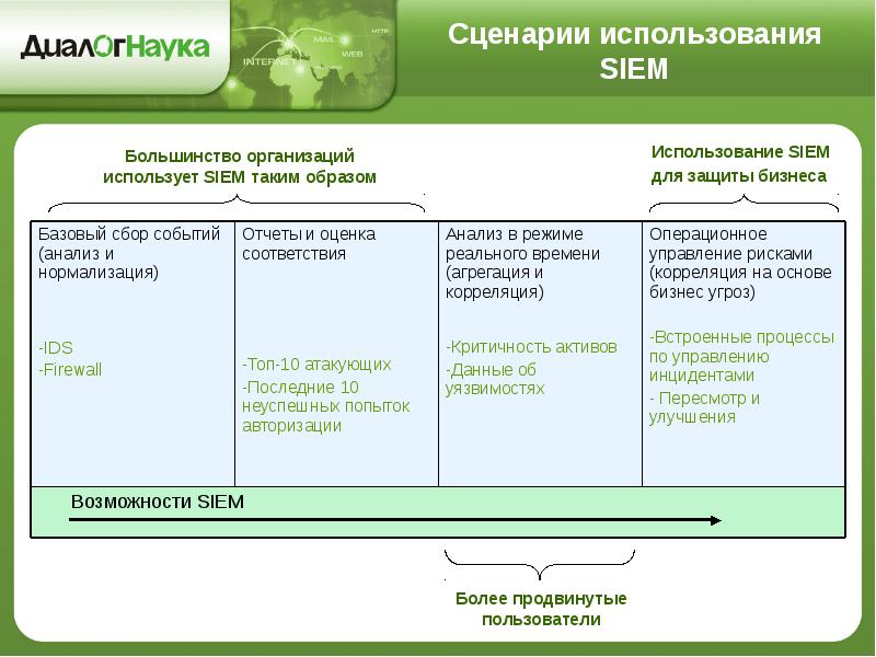 Анализы авторизация