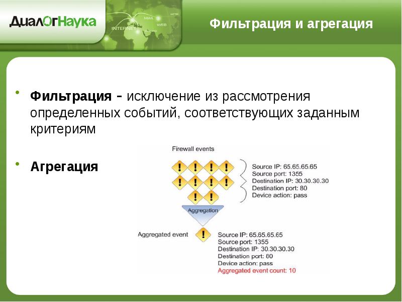 Агрегация pandas