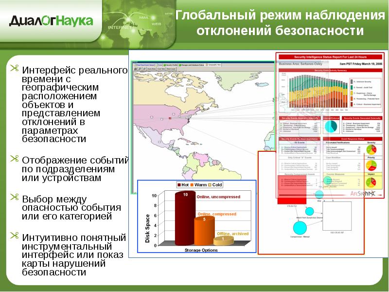 Глобальные режимы это. Режим наблюдения. Режим наблюдения TRM.