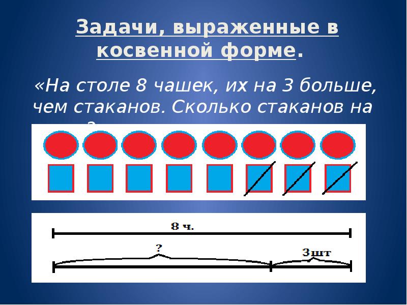 Задачи в косвенной форме 2 класс презентация