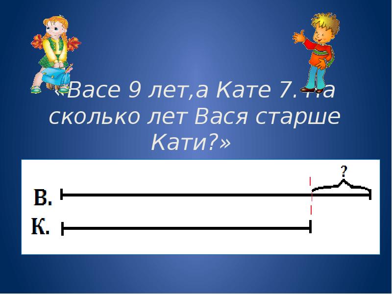 Задания катя. Кате 10 лет на сколько лет Катя старше своего братишки. Кате 10 лет на сколько лет Катя старше своего братишки решение 2 класс. Задача Кате 10 лет на сколько Катя старше своего братишки. Кате 10 лет. На сколько лет Катя.