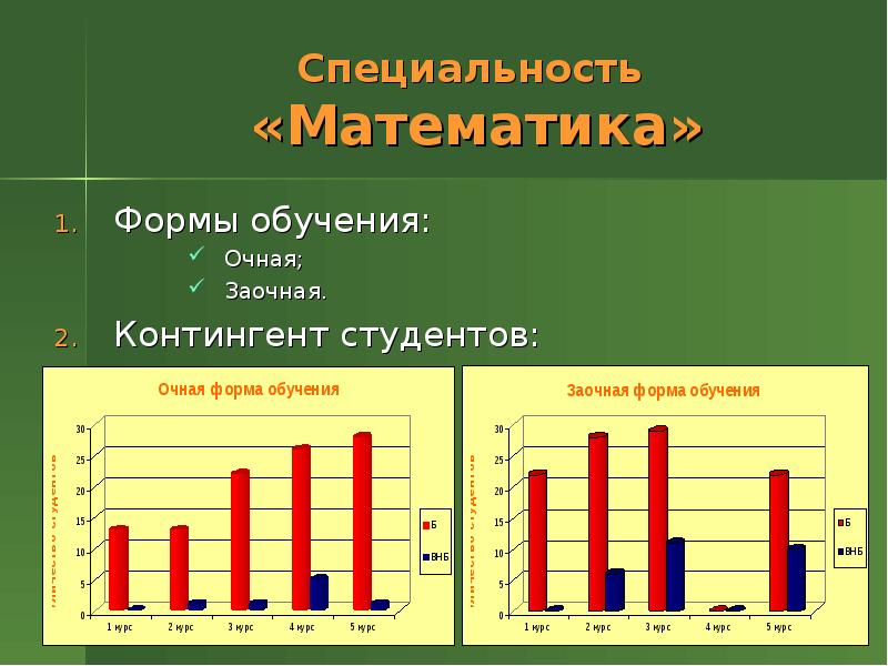 Форму математиков