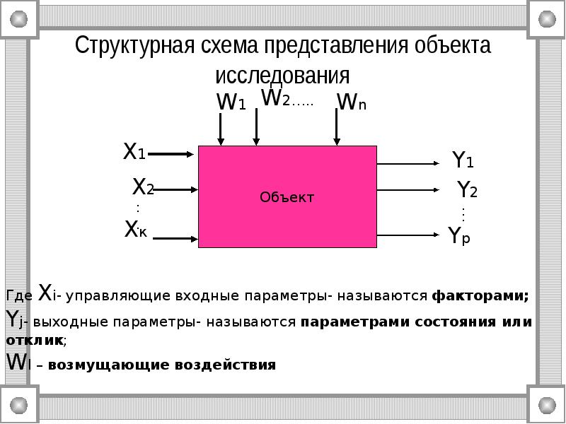 Схема это представление объекта