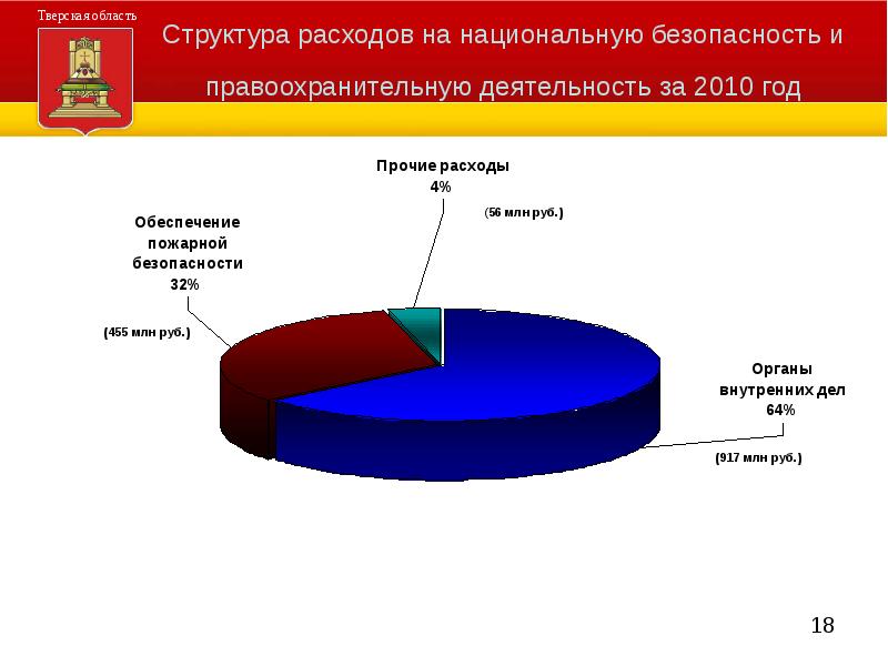 Презентация об итогах года