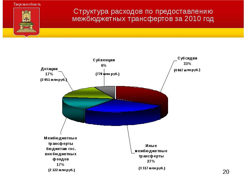 Презентация об итогах года