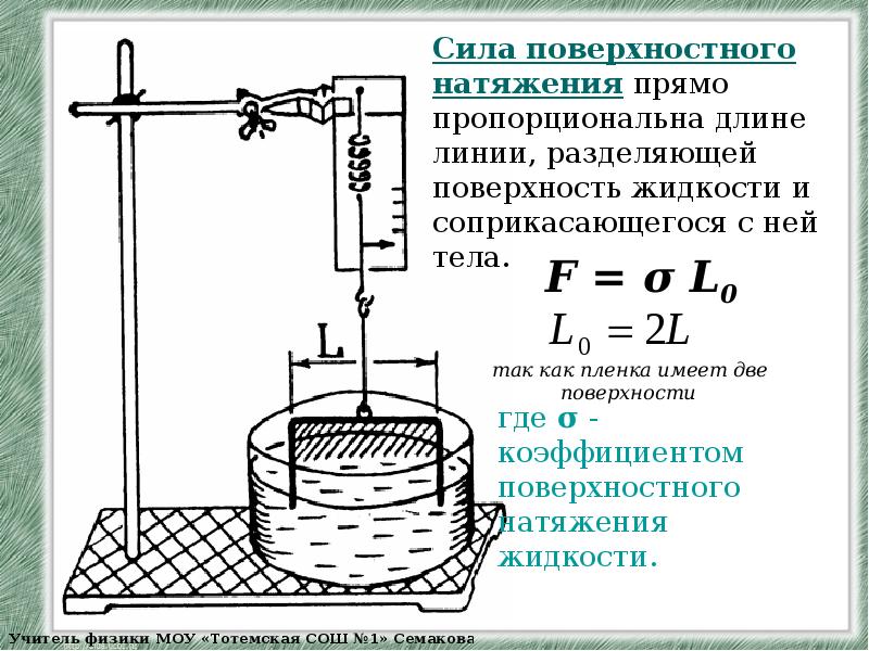 Коэффициент поверхностного натяжения си