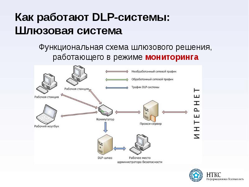 Технология обзора