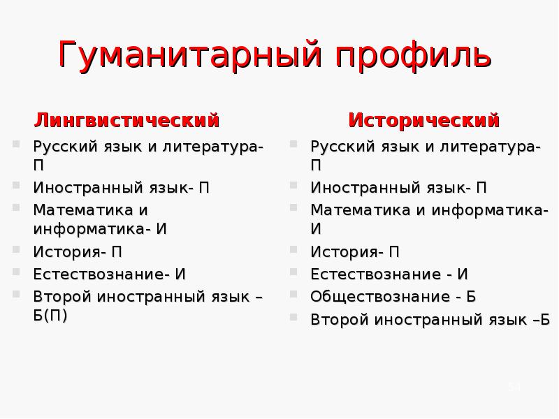 Картинки гуманитарный профиль