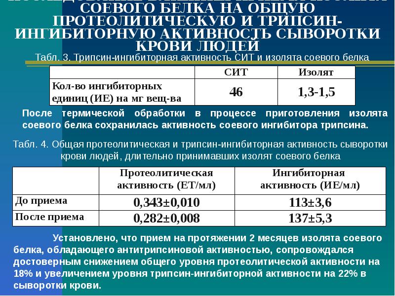 Активность трипсина. Трипсин в сыворотке крови норма. Норма трипсина в крови. Трипсин анализ.