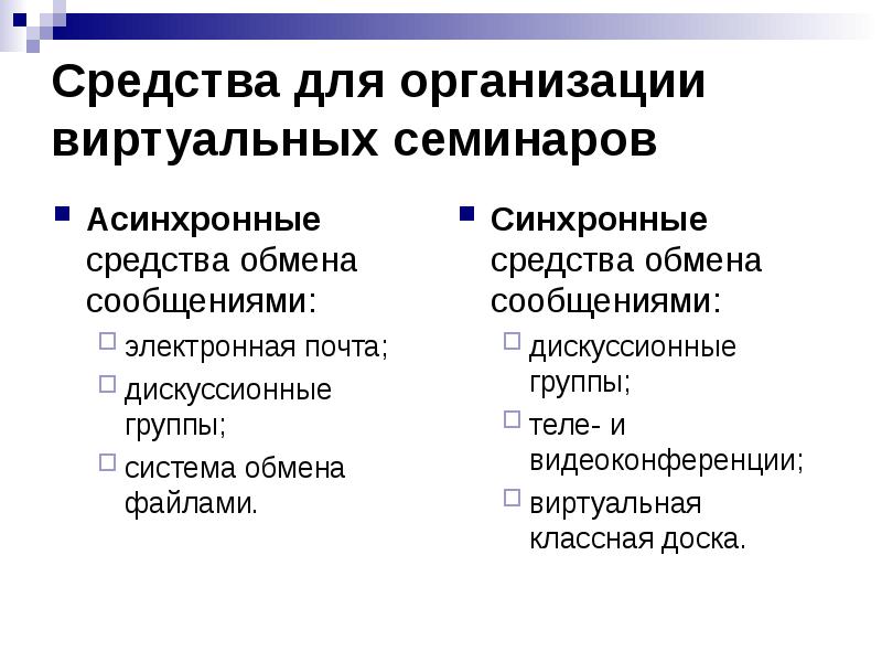 Средства обмена информацией. Синхронные средства коммуникации. Отметьте синхронные средства коммуникации. Синхронные средства коммуникации ответ на тест. Отметьте синхронные средства коммуникации тест с ответами.