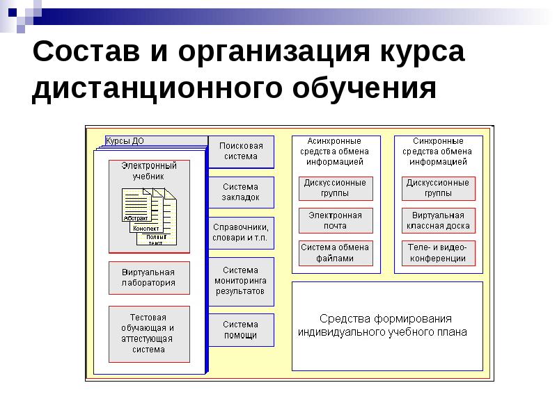 Информация система дистанционного обучения audi