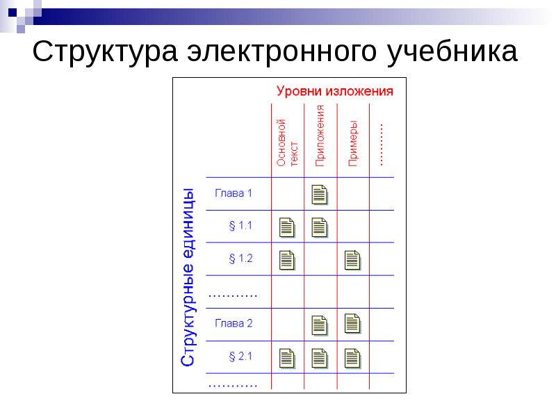 Учебник схема. Структура электронного учебника. Схема электронного учебника. Структура электронного учебника схема. Основные элементы электронного учебника..