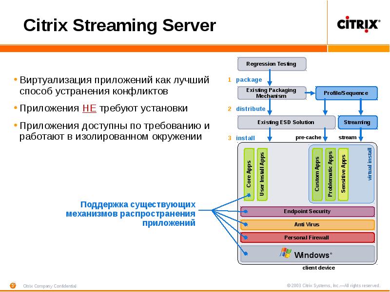 Citrix Streaming Server – универсальная технология распространения ...