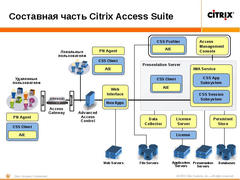 Citrix Streaming Server – универсальная технология распространения ...