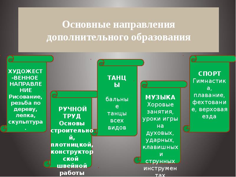 Направления образования. Направления дополнительного образования. Основные направленности дополнительного образования. Основные направления доп образования. Основные направления в системе дополнительного образования.