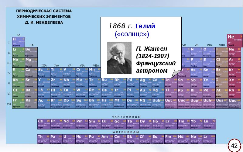 Закон химических элементов д и менделеева. Периодическая система Русов. Гелий ПСХЭ. Макет периодической системы Менделеева. 1868 Менделеева.