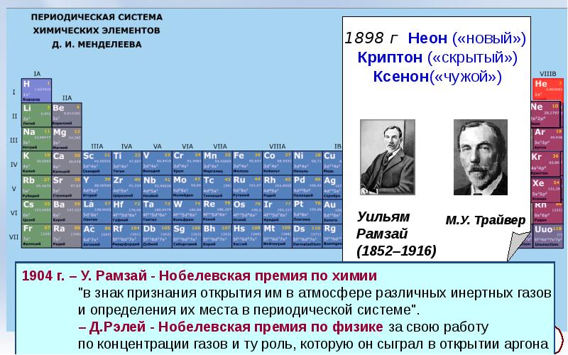 Открытие д и менделеевым периодического закона презентация 8 класс