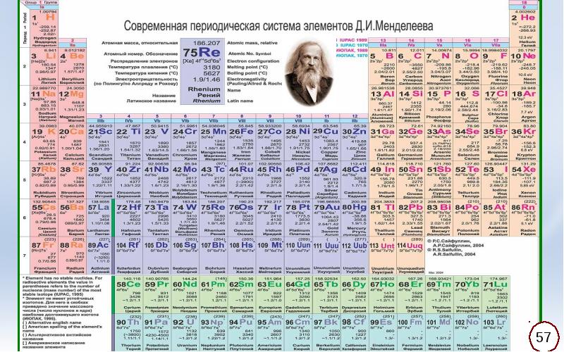 55 в таблице менделеева. Современная периодическая система элементов д.и Менделеева. Современная таблица Менделеева 2021. Длиннопериодная таблица Менделеева. Периодическая таблица Менделеева 2021.