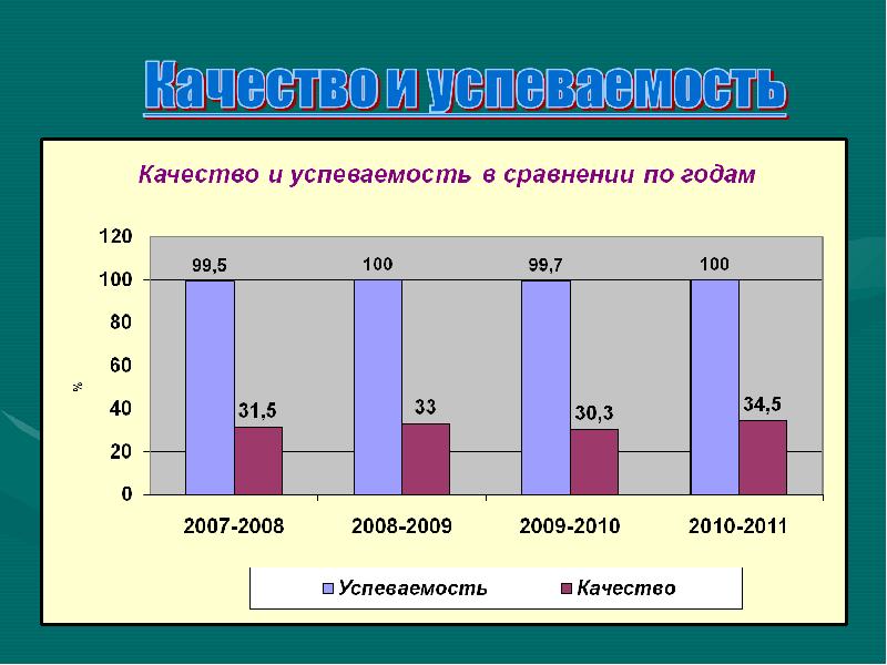 Анализ учебной работы за 23 24 год. Анализ учебной деятельности.