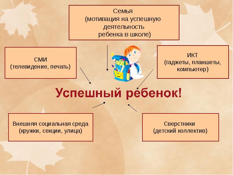 Презентация ребенок на пороге школы