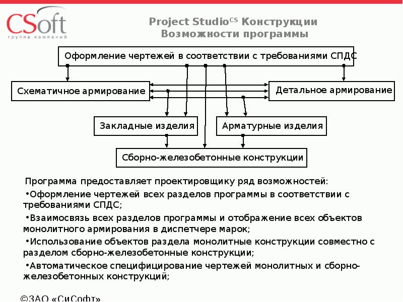 Конструкция способности