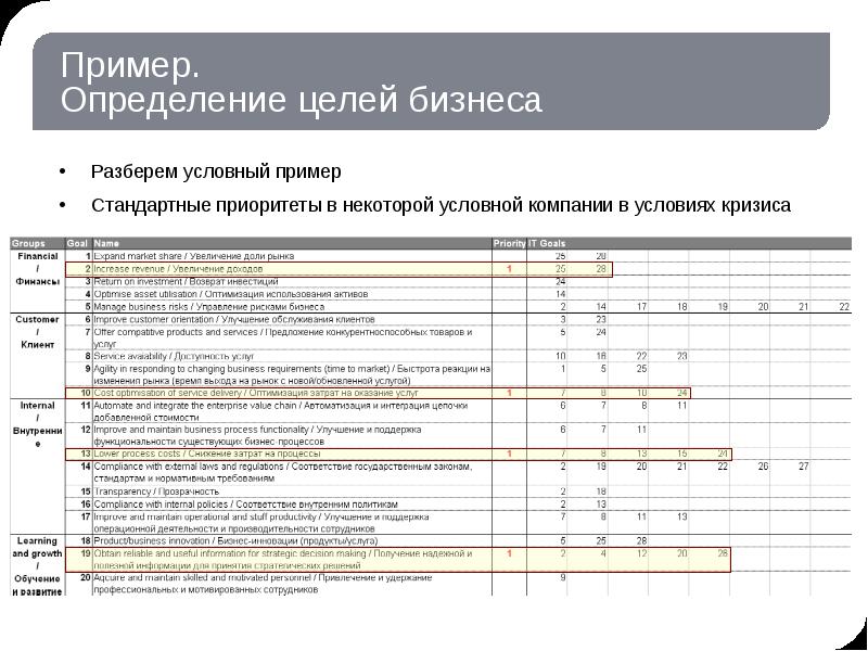 Цель бизнес проекта пример